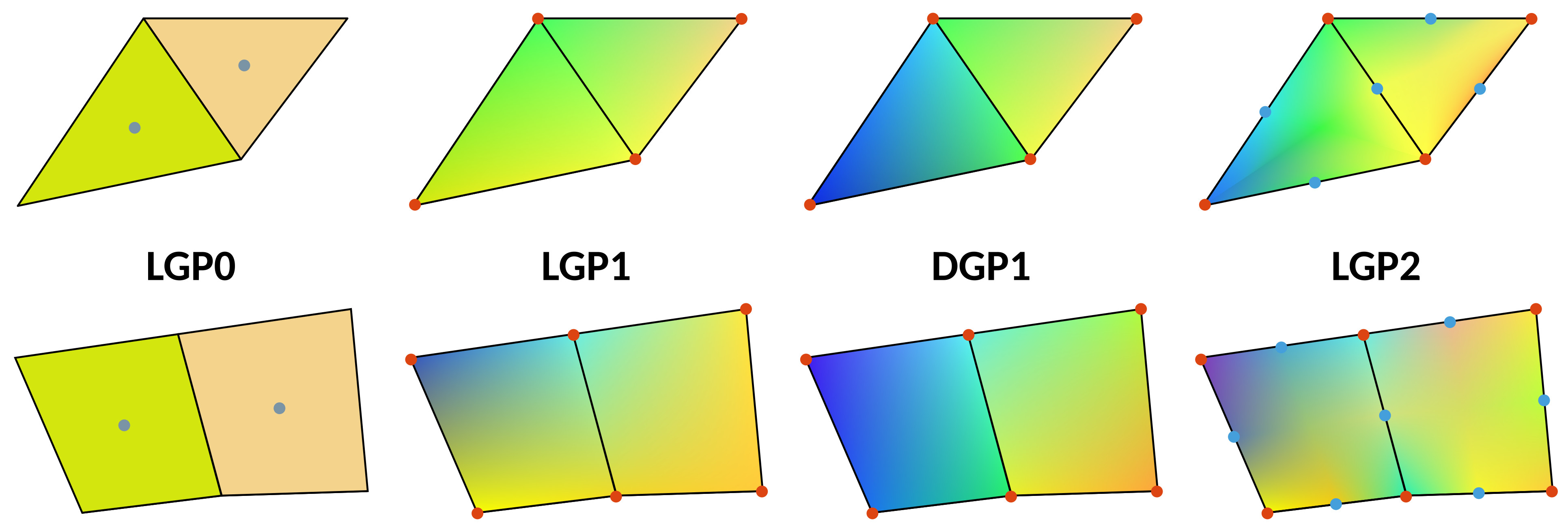 Vertical discretization