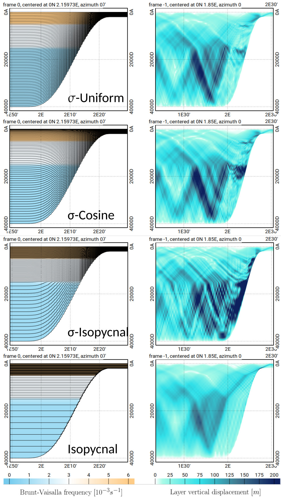 Solver comparaison